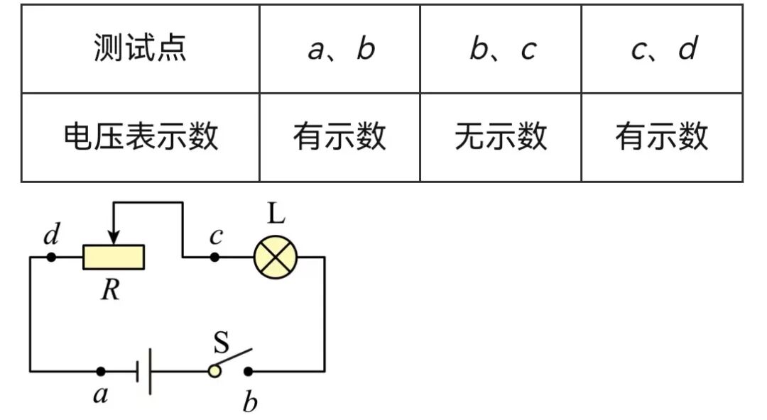 题4图示
